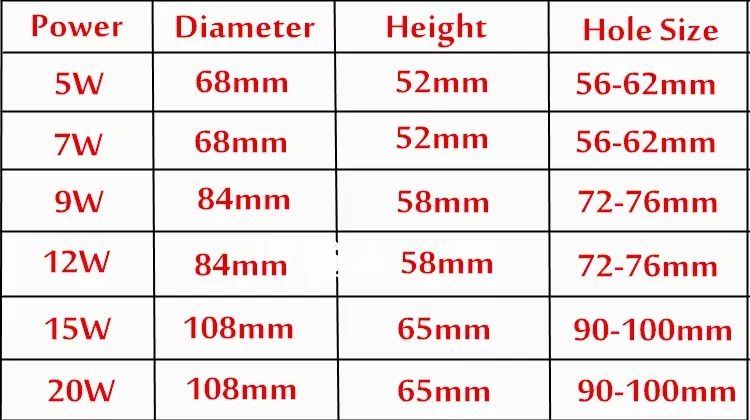 10pcs Dimmable LED COB Downlight 5W 7W 9W 12W 15W 20W Recessed Ceiling Lamp AC110V 220V Downlight Spot Light Home Decor