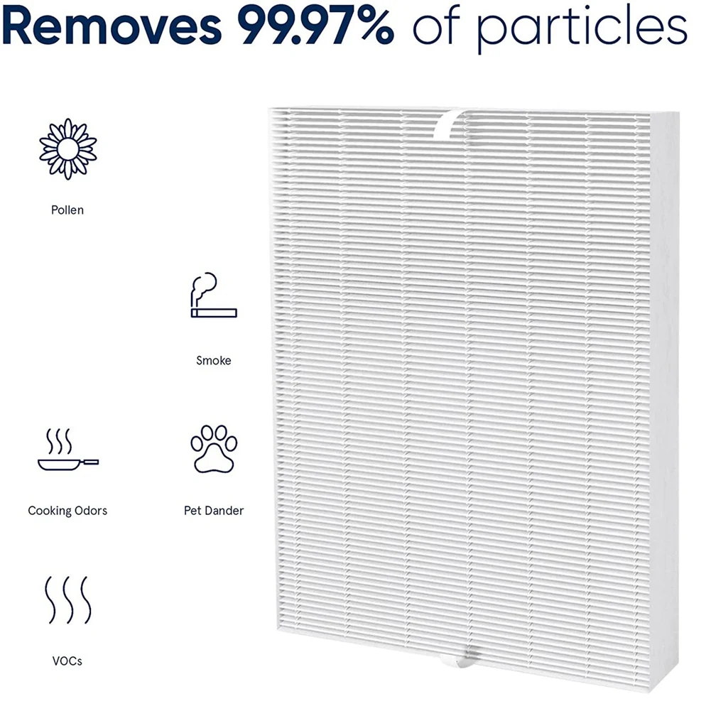 Air Purifier HEPA Filter Replacement for 115115 5300 5300-2 6300 6300-2 P300 and 290 300