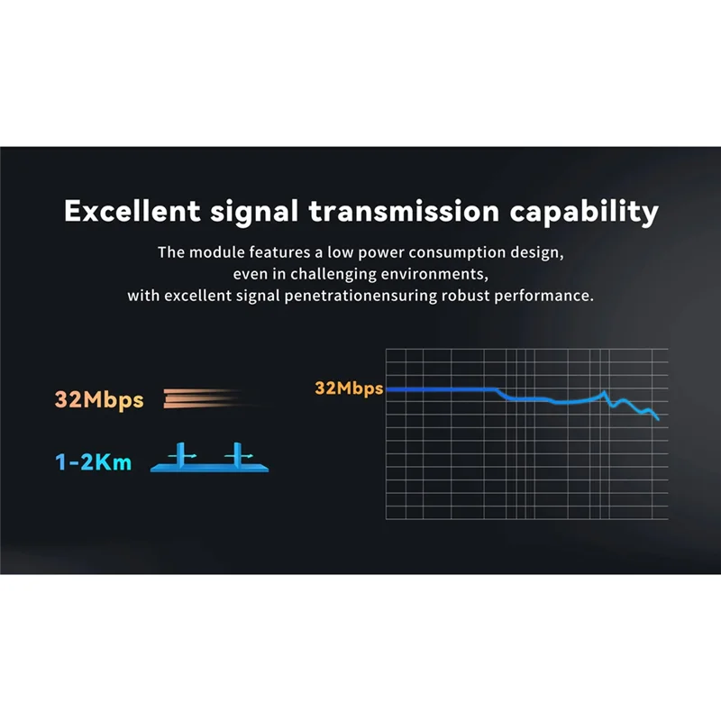 H ELTEC AUTOMATION Wi-Fi Halow ESP32 Набор камер Двухдиапазонный шлюз MESH Wi-Fi Bluetooth Беспроводной доступ Iot с камерой-X64A