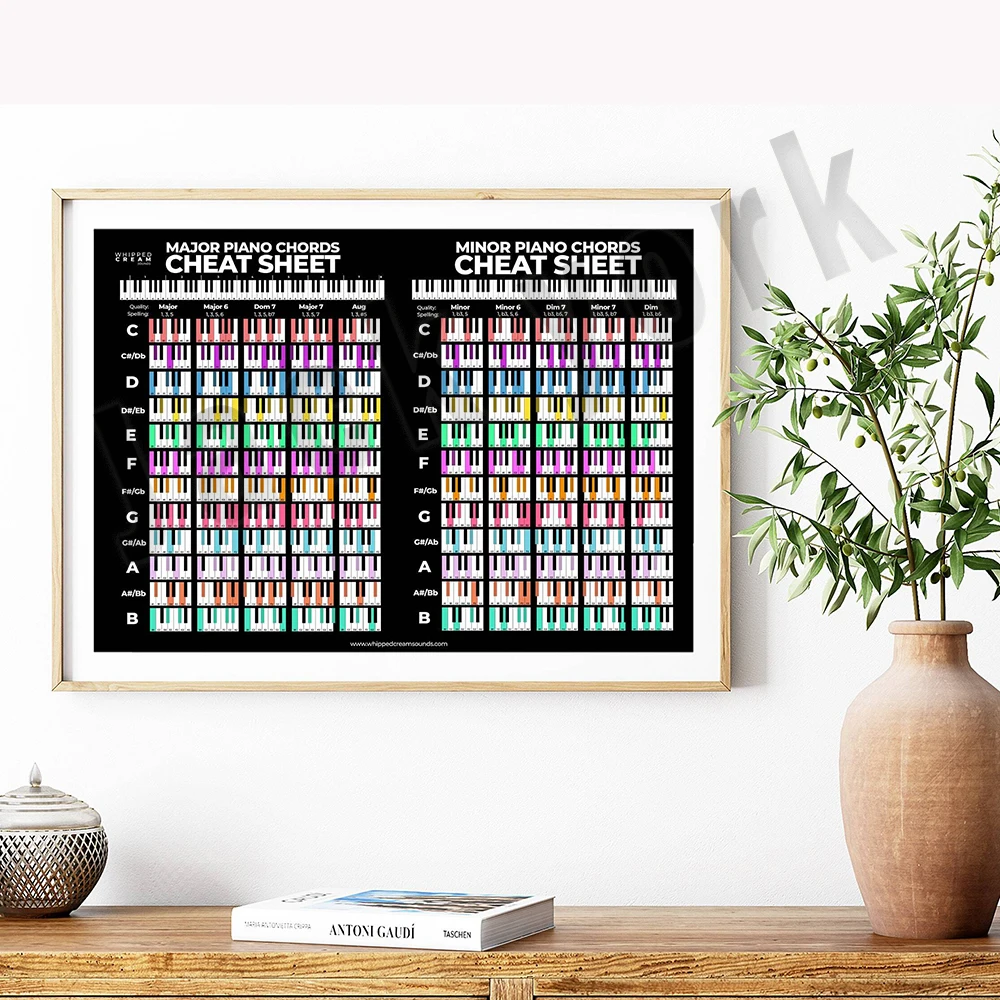 Colorful piano chords poster, piano chord diagram, chord reference diagram, chord reference poster, piano chord cheat sheet gift