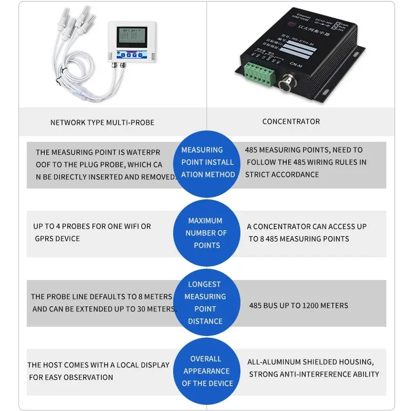 Industrial wifi multi-probe remote lcd display temperature and humidity sensor