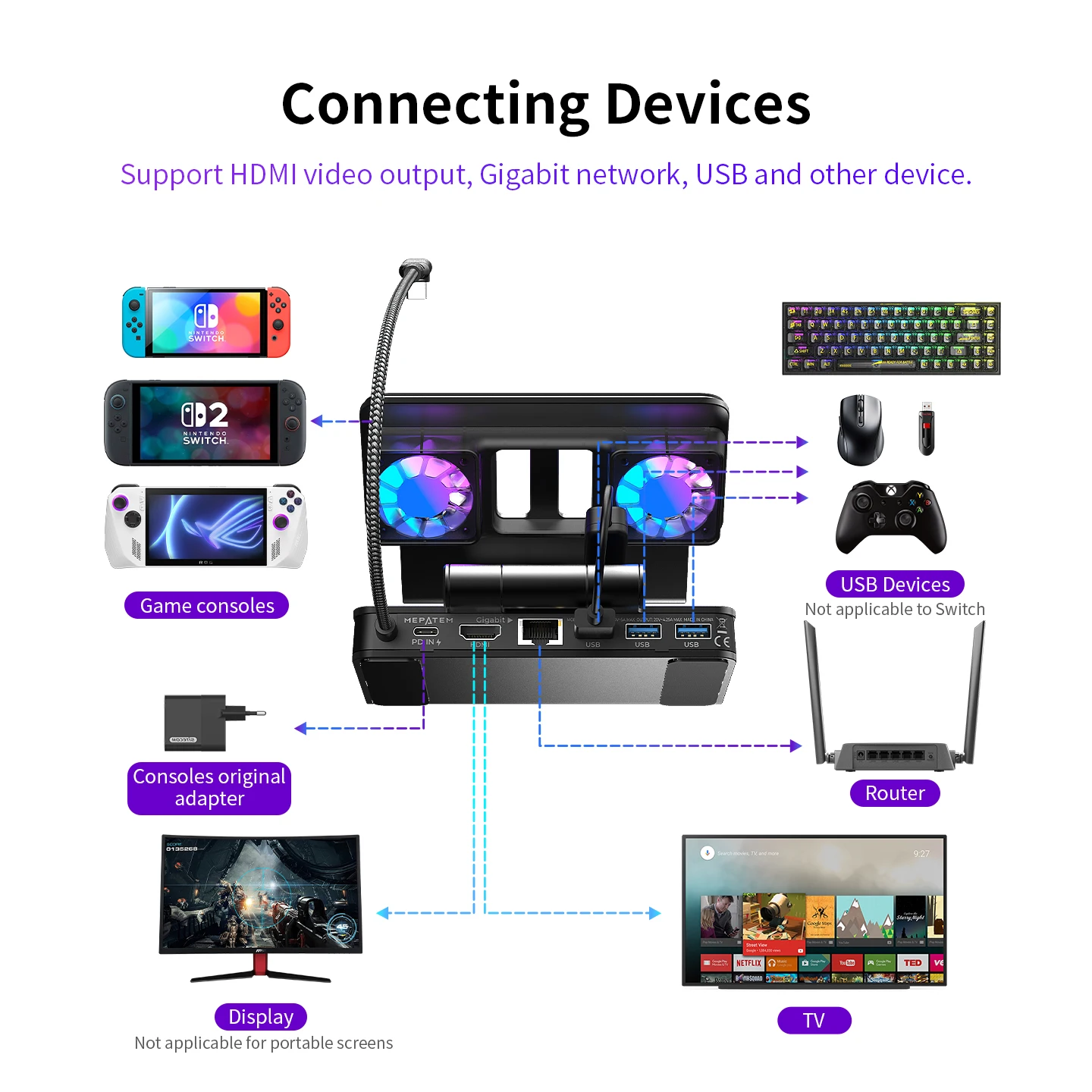 Switch 2 Dock 6-in-1 with Cooling Fan - 4K@60Hz HDMI, 1000Mbps Ethernet,100W Fast Charging Docking Station for Nintendo Switch 2