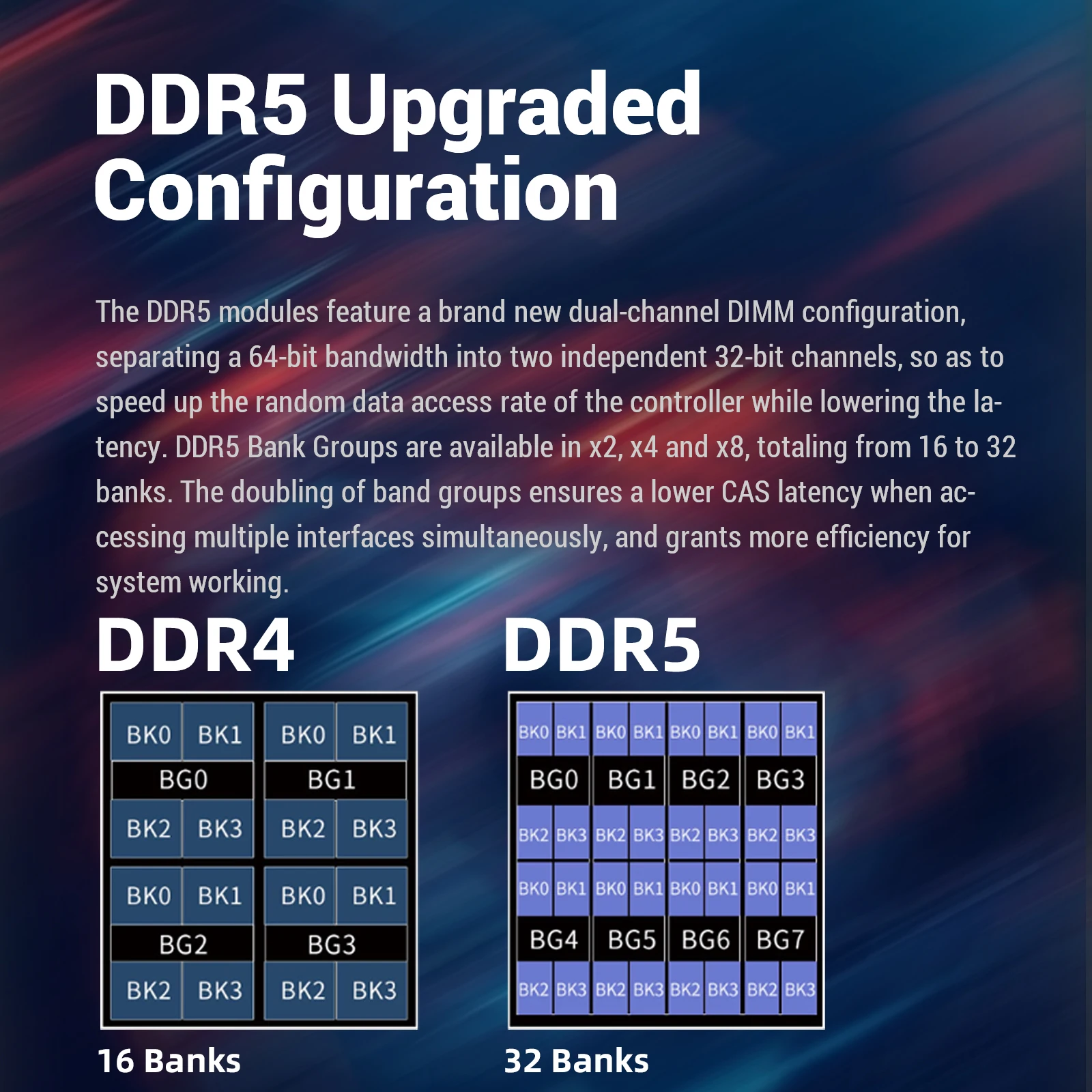 KingBank DDR5 32GB 16GB 6400MHz 16GBX2 New Dimm XMP3.0 Desktop Gaming Memoria Rams Granules of Hynix A die