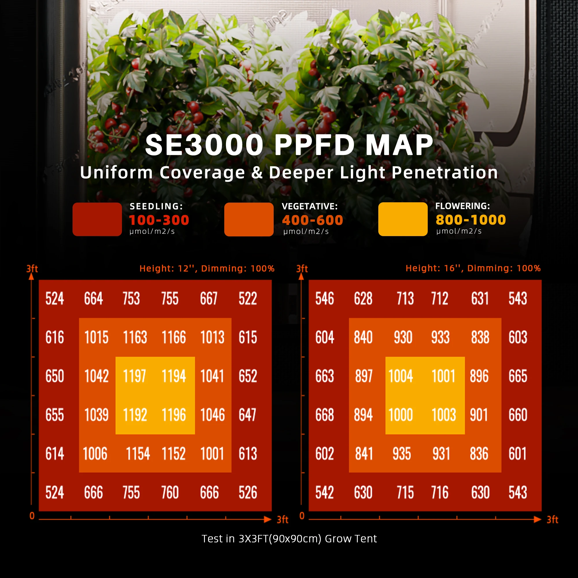 High Efficacy 300W 3x3ft Full Spectrum   Samsung LM301H EVO App Control Full Spectrum Led Grow Light