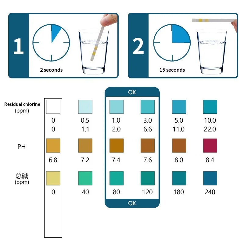 3 in 1 Pool Test Strips, SPA Water Test Strips for Free Chlorine/Bromine, pH, Total Alkalinity, 50 Strips