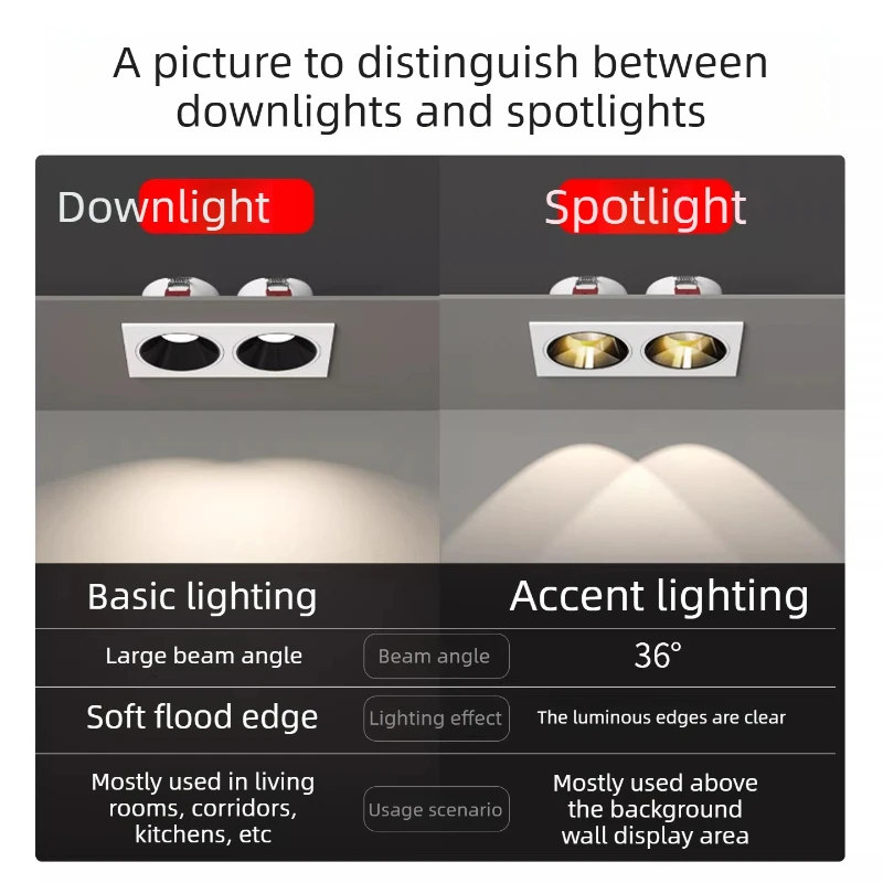 Embedded LED spotlights 24W 14W dual-head LED CREE COB anti-glare downlights suitable for office, shop interior, living room