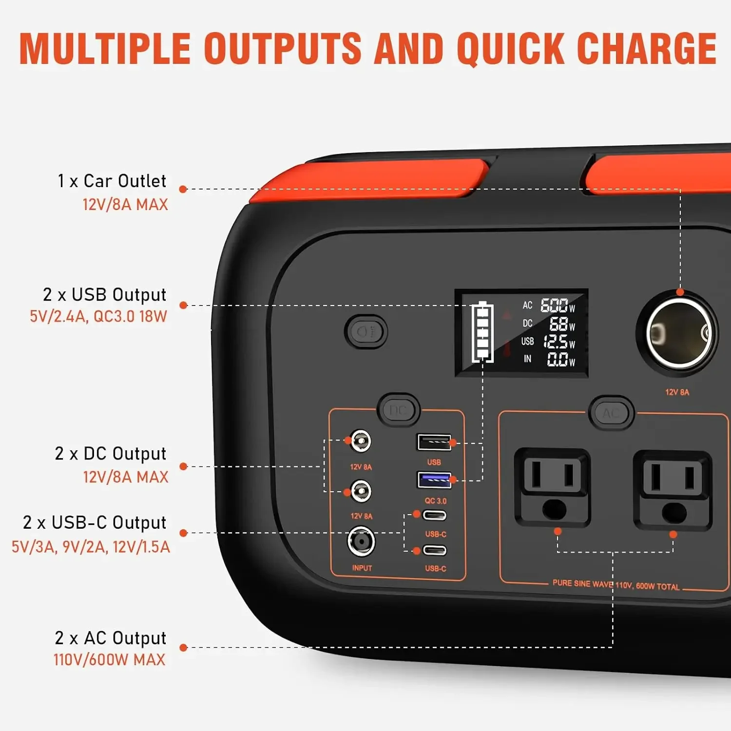 Portable Power Station 600W, 296Wh/80000mAh Backup Lithium Battery Pack Bank, 110V Pure Sine Wave AC Outlet Solar