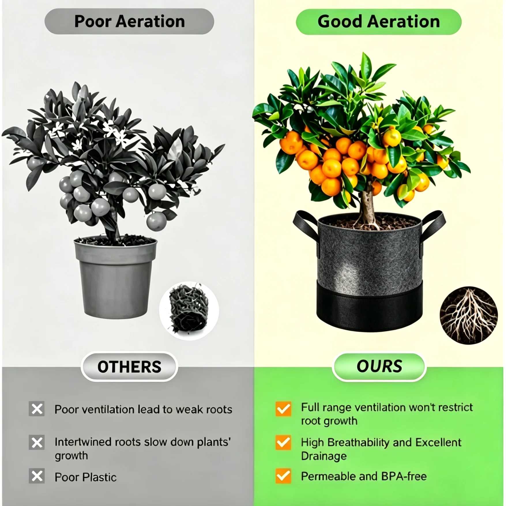 SPONDWILD Felt Grow Bag with Reinforced Handles, Two Tone Grey & Black Aeration Fabric Planter Pot for Vegetables, Herbs & Flowe