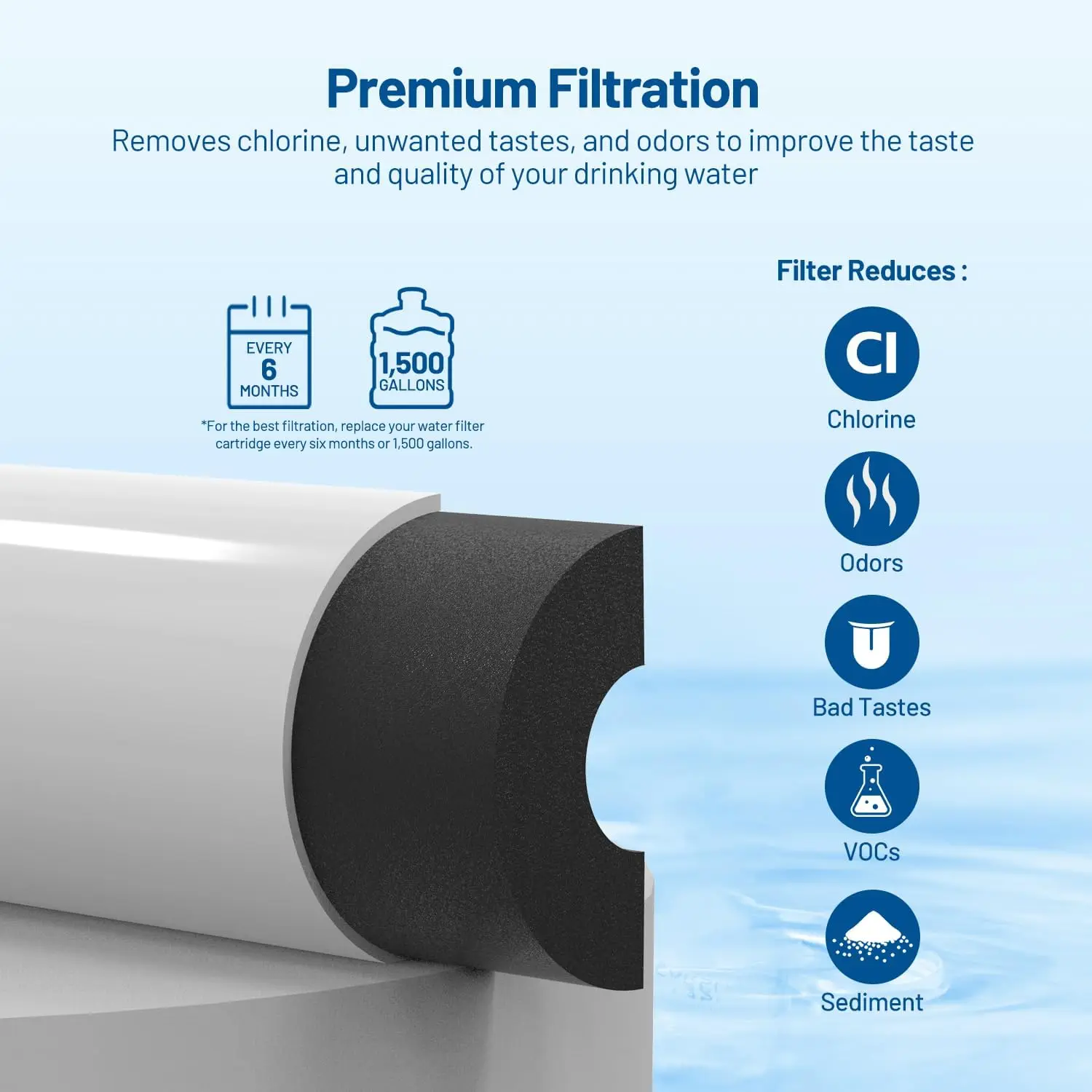 T33 Inline Water Filter 1/4 Quick Connect Replacement Cartridge for Refrigerator Ice Maker, Post Carbon Filter, 2 Pack