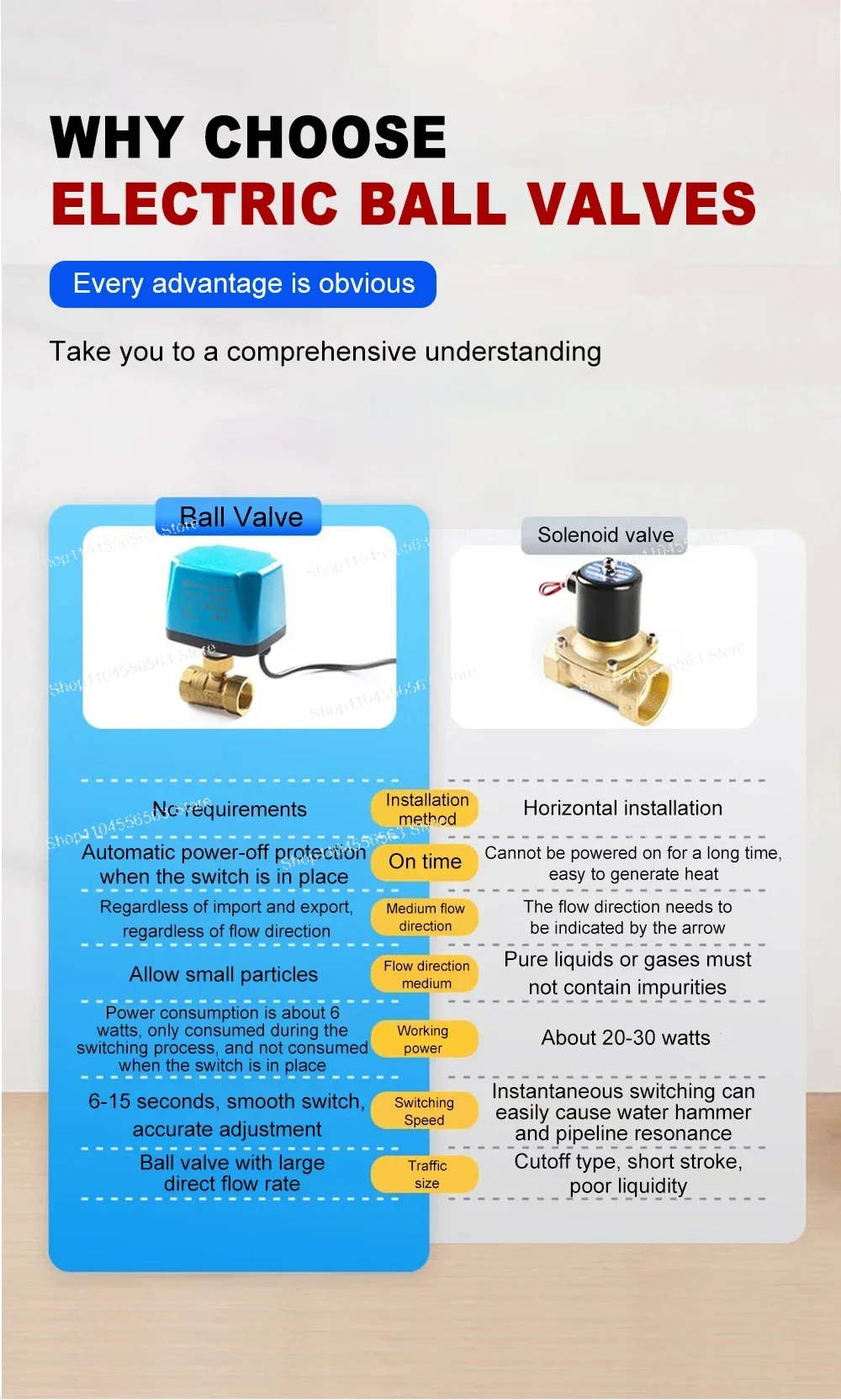 Smart 1/2 "3/4" 1 "2" Valvola a sfera motorizzata normalmente chiusa 220V 12V 24V Elettrovalvola elettrica in ottone a 2 fili DN15 DN20 DN25 DN32