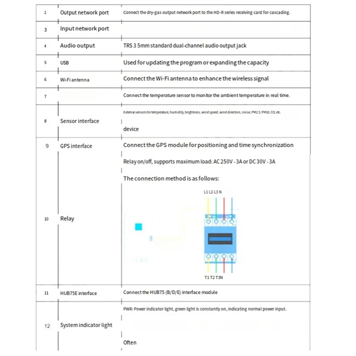 AT59 HD-C16L Led Co…