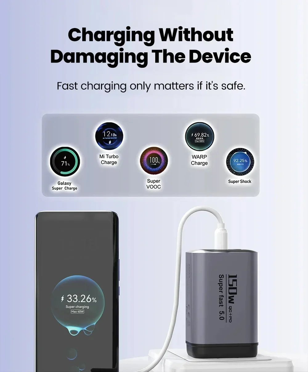 150W Fast Charging 3 Ports Mobile Phone Charger QC3.0 USB Type C Chargers Dual PD USB Wall Adapter EU/US Plug for iPhone Samsung
