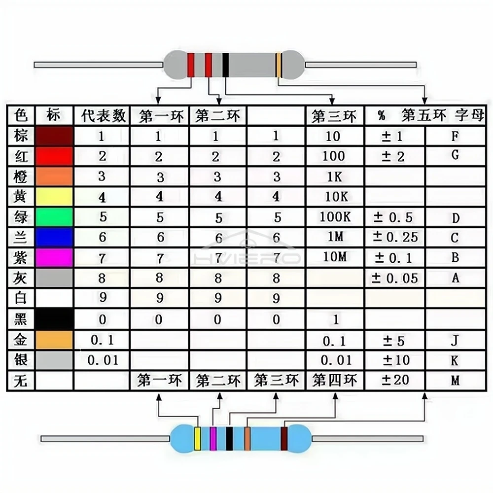 500 Stuks 470 Ohm Weerstanden 1/4W Cilinder voor DC 12V LEDs High-power 470R 5% koolstoffilms Weerstand Directe Invoeging Vier Kleur Ring