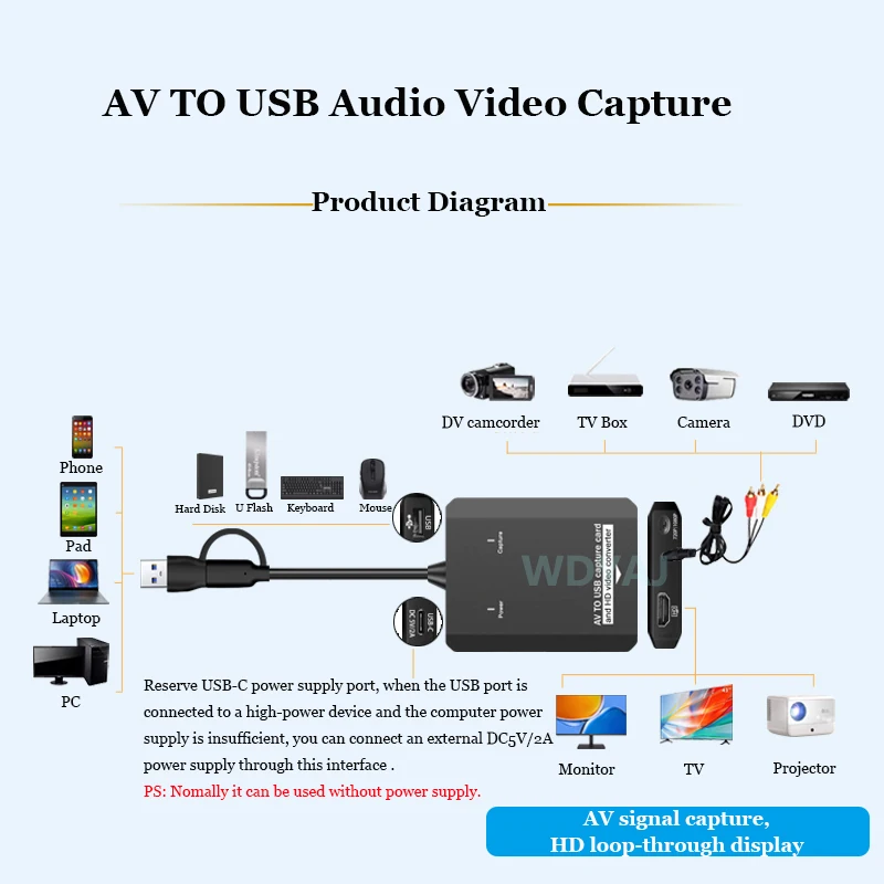 VHS إلى محول رقمي RCA إلى HDTV محول USB بطاقة التقاط الفيديو لـ VCR/DVD/AV/PS2/Wii لنظام التشغيل Windows Mac Linux AV إلى HDTV