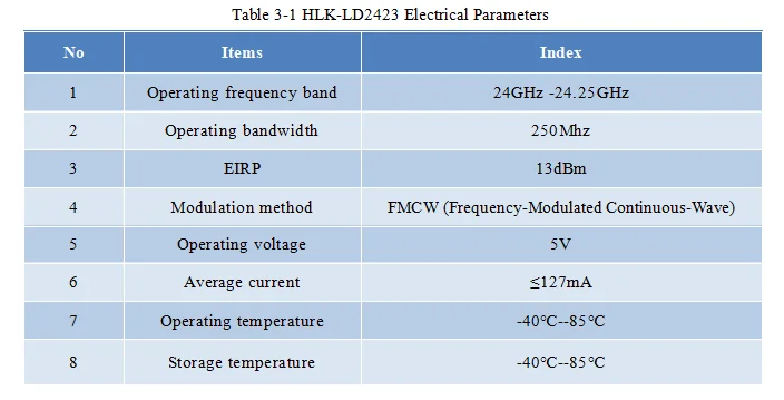 24GHz Millimeter Wave Radar Hi-Link LD2423 Multi Target Human Trajectory Tracking Real Time Position Localization Up To 8 Meters