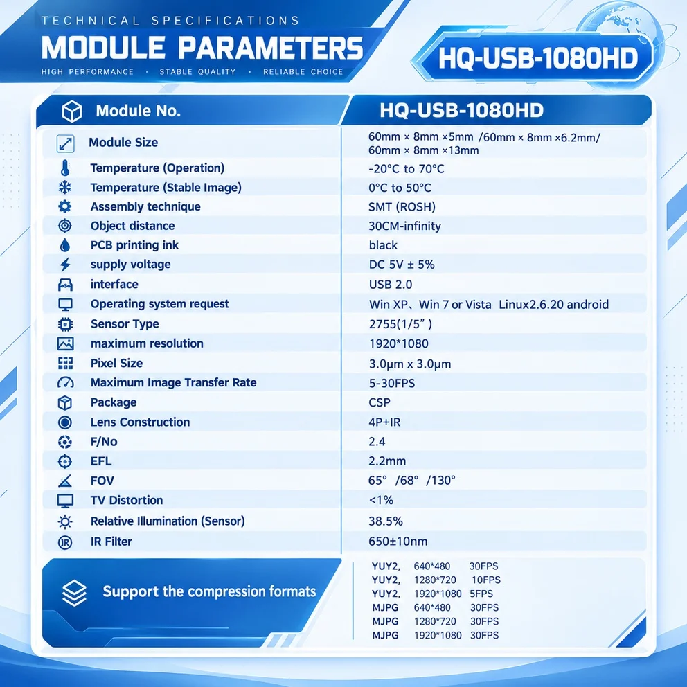 USB Camera Module UVC Drive-Free 2MP 30FPS 1080P MJPG 1920*1080 HD NO Distortion Fixed Focus 65 68 130 Degrees with Cable OTG