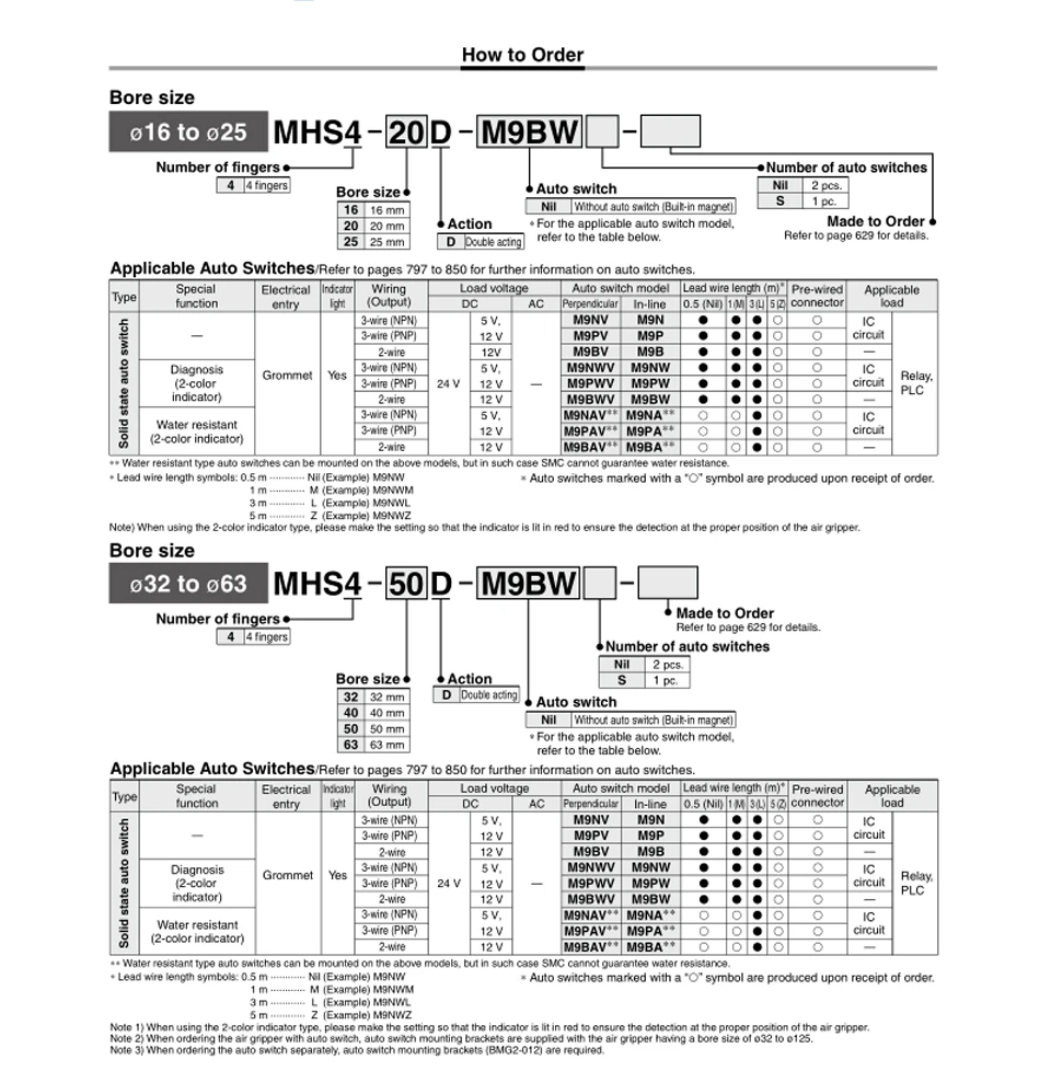 MHS2/MHS3/MHS4 Serie 2/3/4 Finger Pneumatischer Greifer Ersatz Doppeltwirkender Rotations-Luftzylinder 16D/20D/25D/32D/40D/50D – Detail 16