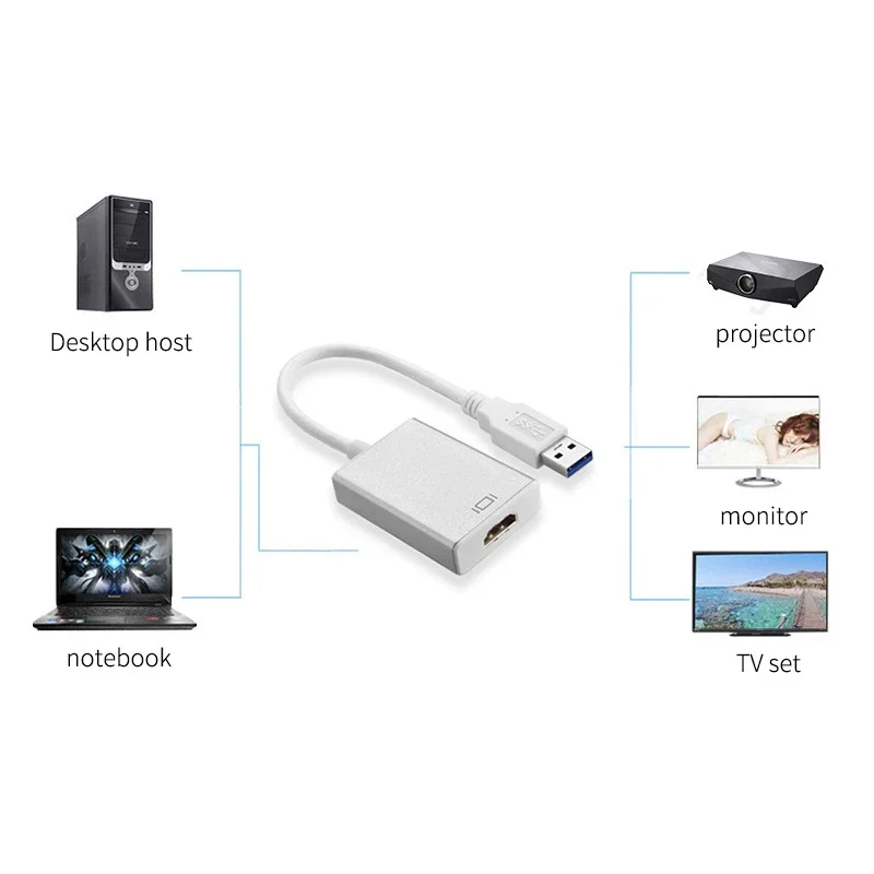 สายเคเบิลอะแดปเตอร์แปลงที่รองรับ USB 3.0 เป็น HDMI USB เป็นอะแดปเตอร์มัลติจอภาพการ์ดวิดีโอภายนอกที่รองรับ HDMI สําหรับ Windows