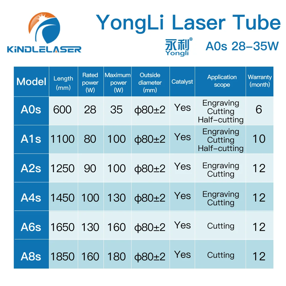 KINDLELASER Yongli A0s 28W-35W tubo Laser CO2 lunghezza 600mm diametro. 80mm per macchina da taglio per incisione Laser CO2