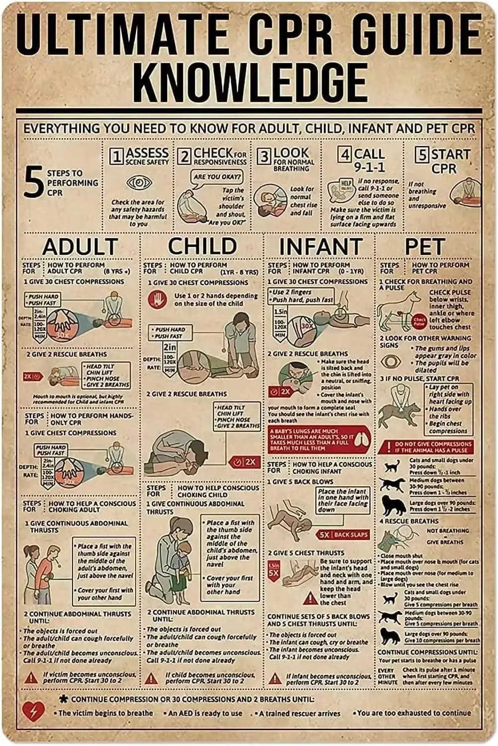 Plaque en métal « Guide ultime de la RCP » – Affiche amusante pour café, salon, cuisine, décoration murale, cadeau