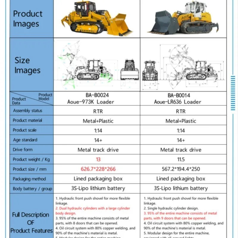 1/14 LESU 973K Caricatore idraulico RC Kit di macchine modello di auto telecomandate cingolate in metallo con modello giocattolo per camion leggero sonoro