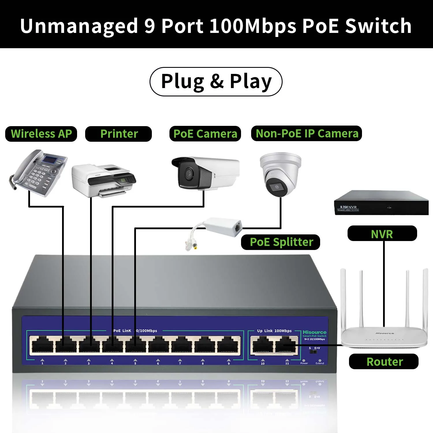 6 9 Port 10/100Mbps Ethernet Fast Switch High Power 120W POE Switch IEEE 802.3af/at with VLAN for IP Camera