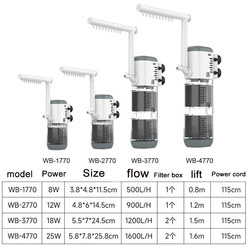 Aquarium Multifunktions-Filterpumpe, Tauchpumpe für Fischbecken, Sauerstoff-Aerator, Wasserwechselpumpe, Wellenmacher, Springbrunnenpumpe – Detail 2