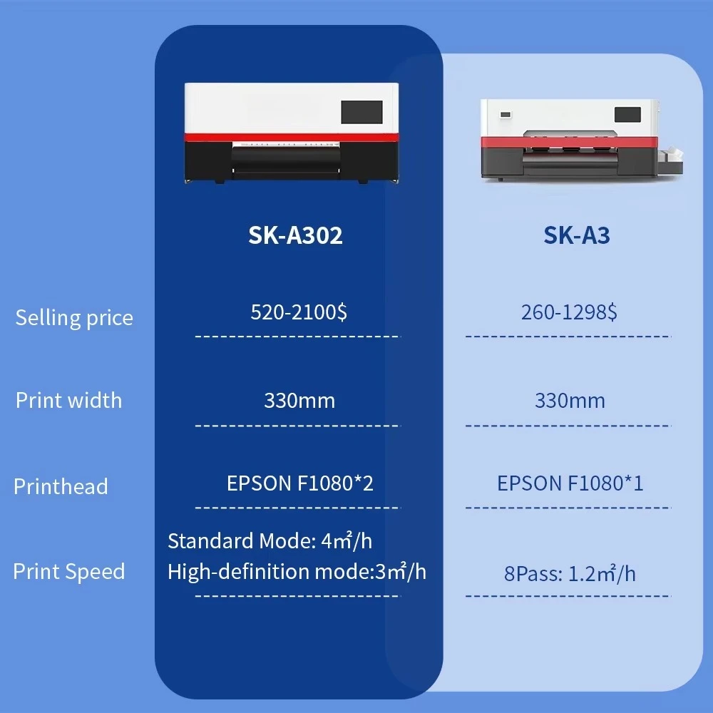 Sunika All in One Print Dtf Inkjet No Powder Dtf Printer Machine Offset Machine for t Shirt view 4