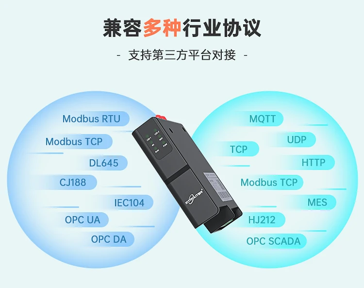 4g Communicatie Edge Computing Protocol Internet of Things Dtu Module Plc Externe foutopsporing 8200 Mini Guide Rail-versie