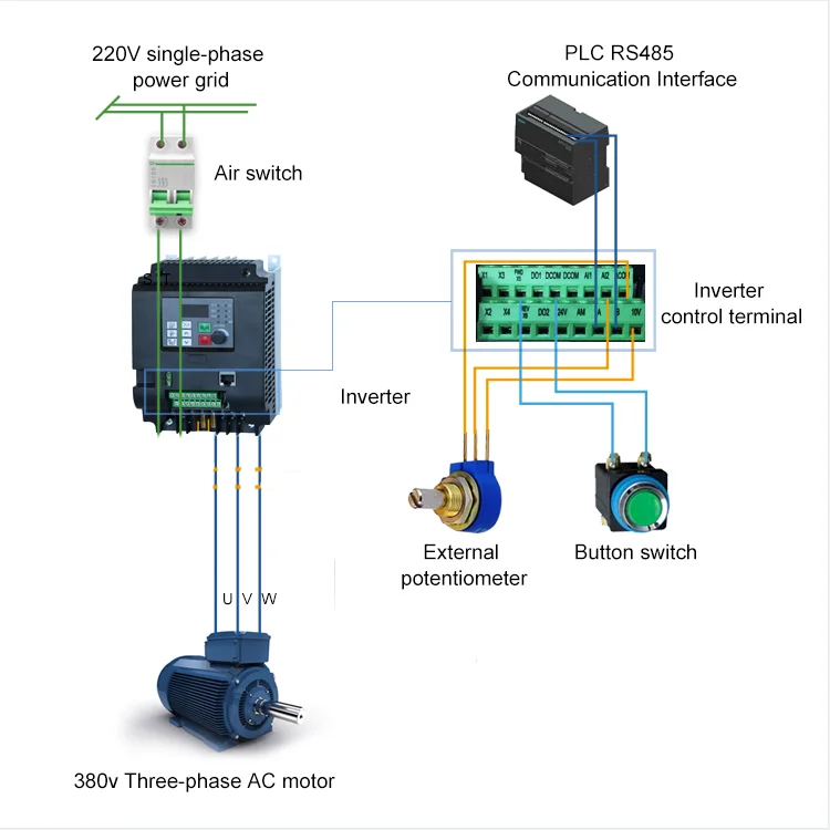 

VFD Inverter 4KW 5.5KW 7.5KW 11KW 220V and 380V out single phase 220V household electric input and Real Three-phase 380V output