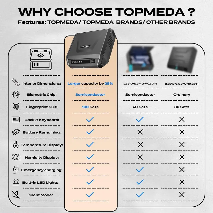 آمن مع شاشة LCD، مسدس وصول سريع 0.1 ثانية آمن لـ 24 مسدسًا، صندوق قفل مسدس اليد مع لوحة مفاتيح بصمة الإصبع وإعادة شحن المفاتيح