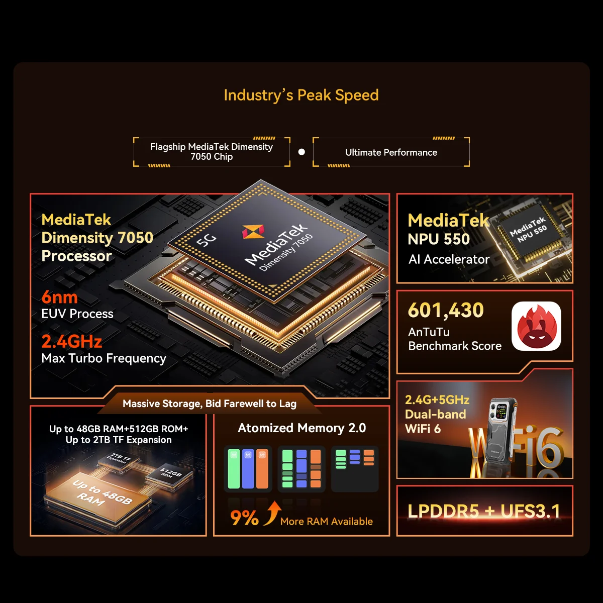 Blackview Rugged Phone 6.78 Inch 2.4K 16GB+512GB XPLORE 1 Mobile Phone  20000mAh 64MP 5G Waterproof Smartphone Android 15 NFC