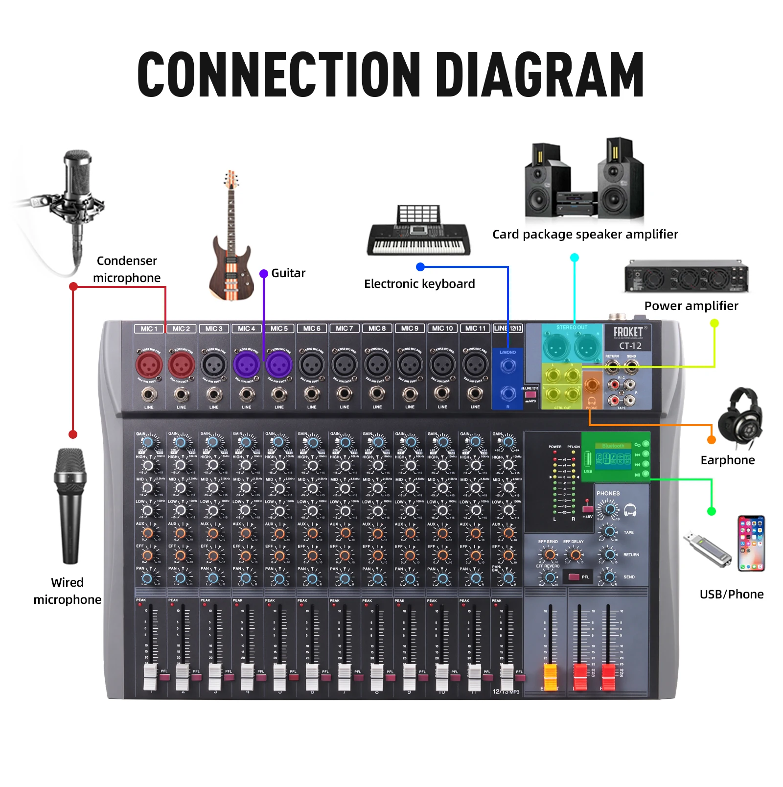 FROKET CT Series DSP Mixer Audio Console DJ Console di missaggio registrazione Audio professionale miscelazione per palco, Karaoke, registrazione