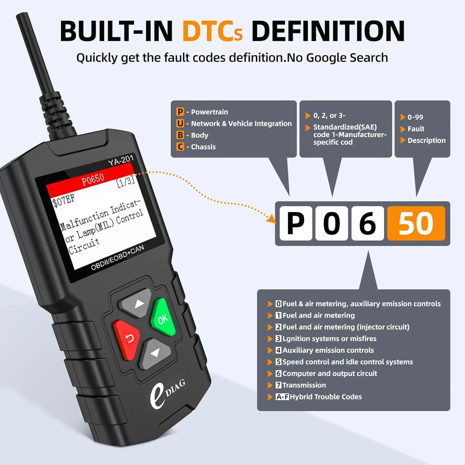 YA-201 Obd2 الماسح الضوئي طرق Obd2 الكاملة تحقق قارئ رمز المحرك 1996 + obdii/EOBD/KOBD/CAN سيارات بث البيانات المباشرة التوصيل اللعب #6
