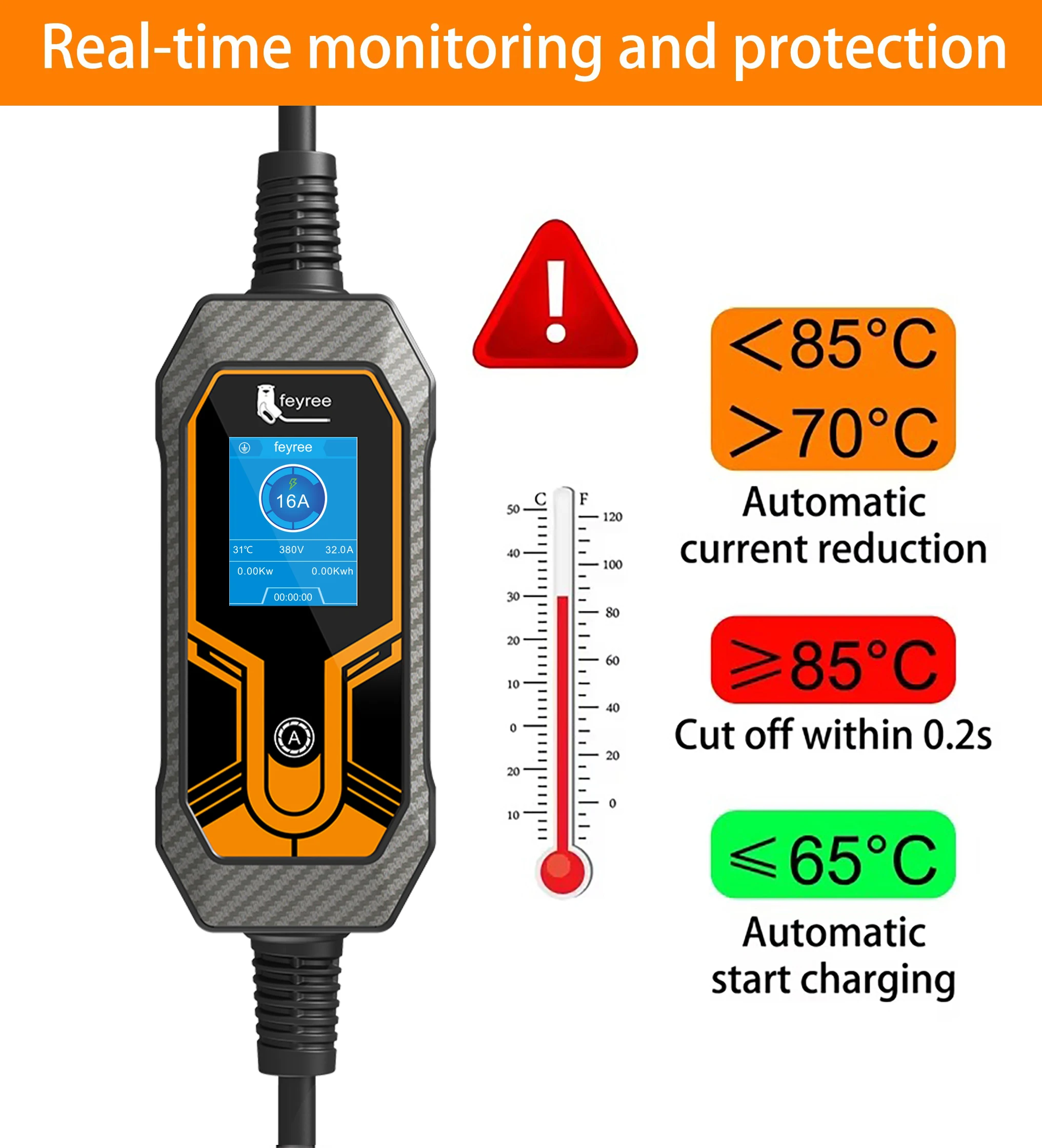 Feyree 11KW 16A EV Charger แบบพกพา Type2 EVSE กล่องชาร์จไฟฟ้ารถ Charger CEE ปลั๊ก IEC62196-2 ไฟฟ้า Charger