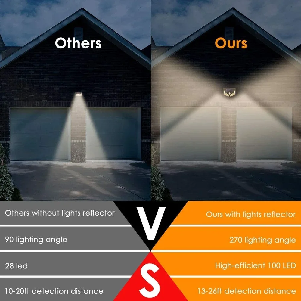 2/4/6PCS 100 LED Wall Lights Outdoor Solar Lamp PIR Motion Sensor Solar Powered Sunlight Street Light for Garden Decoration