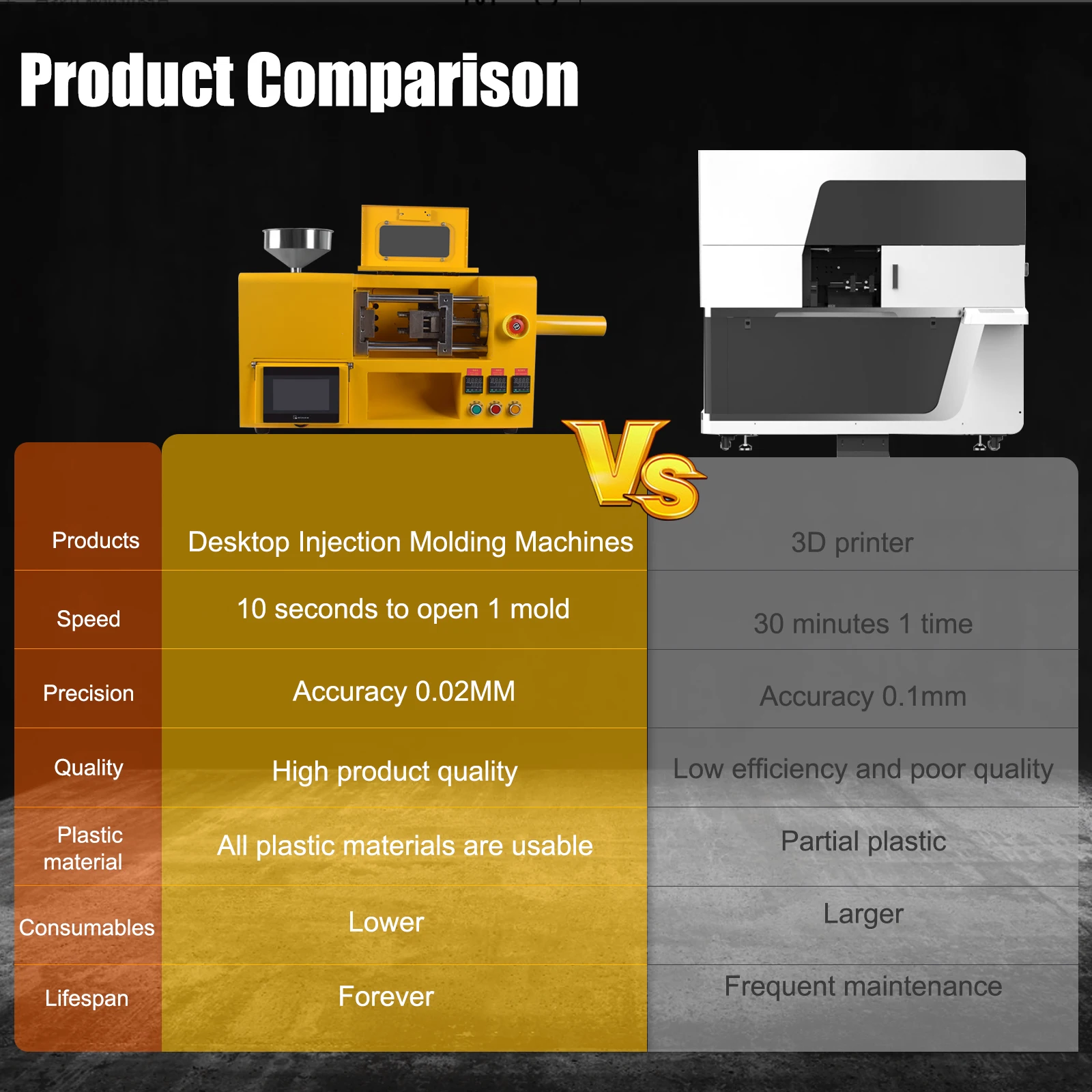 1500W Mini Automatic Injection Molding Machine Dual Engine Support Mold Customization High Precision for Domestic and Industrial
