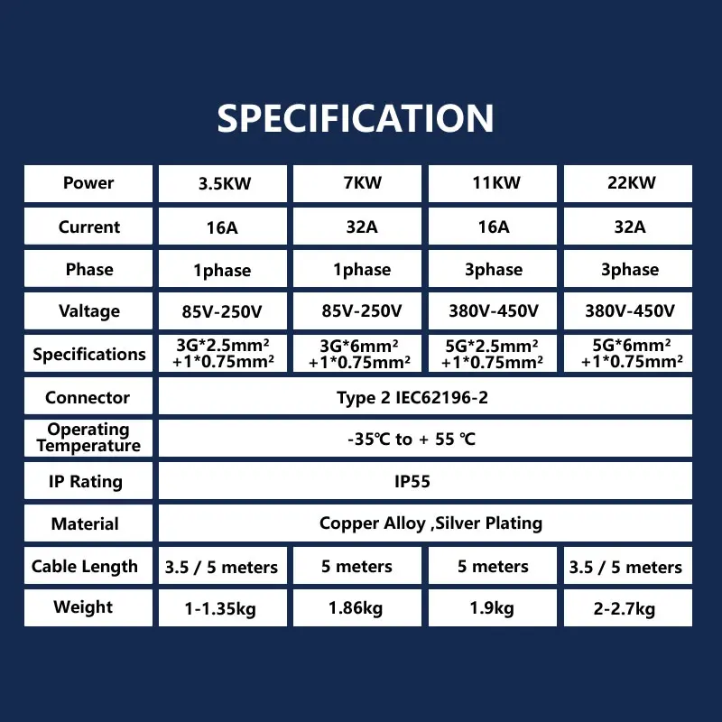 JIGU 7kw 11kw 22KW EV Charger Plug Electric Car Charging Cable Type 2 IEC62196-2 Connector Line Wire For Vehicle Charger Station