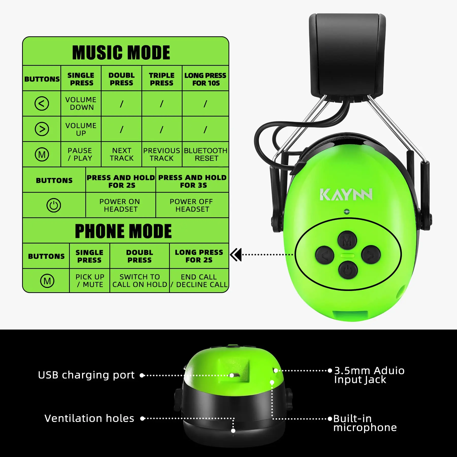 Hearing Protection Music Headphones Bluetooth 5.0 Safety Headset Noise Earmuffs with Rechargeable 1500mAh Battery for Mowing