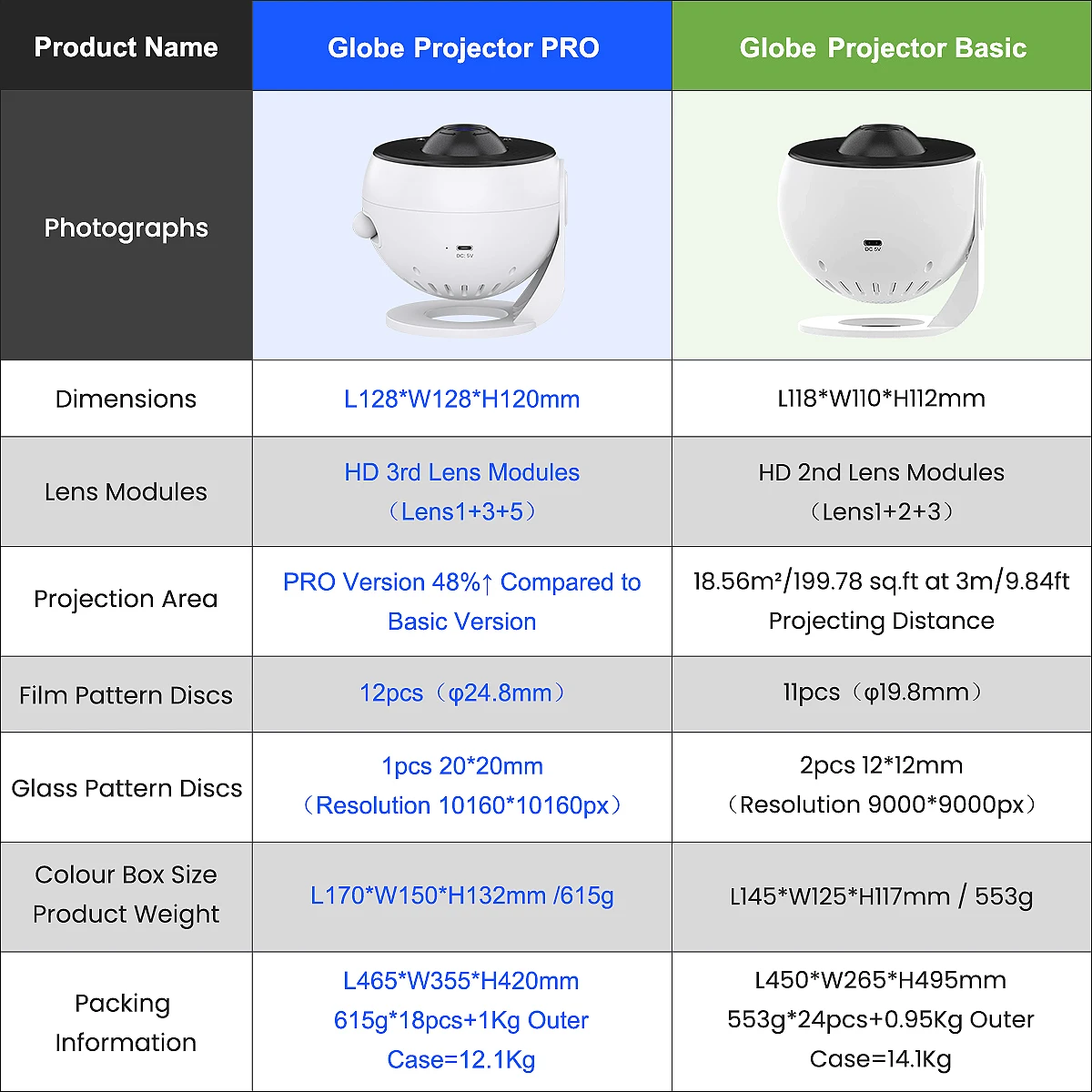 2025 New Model 4K HD Earth Projector PRO, 13 Film Card, Globe Galaxy Projection Lamp Pro Version, Table Lamp From Home Decor