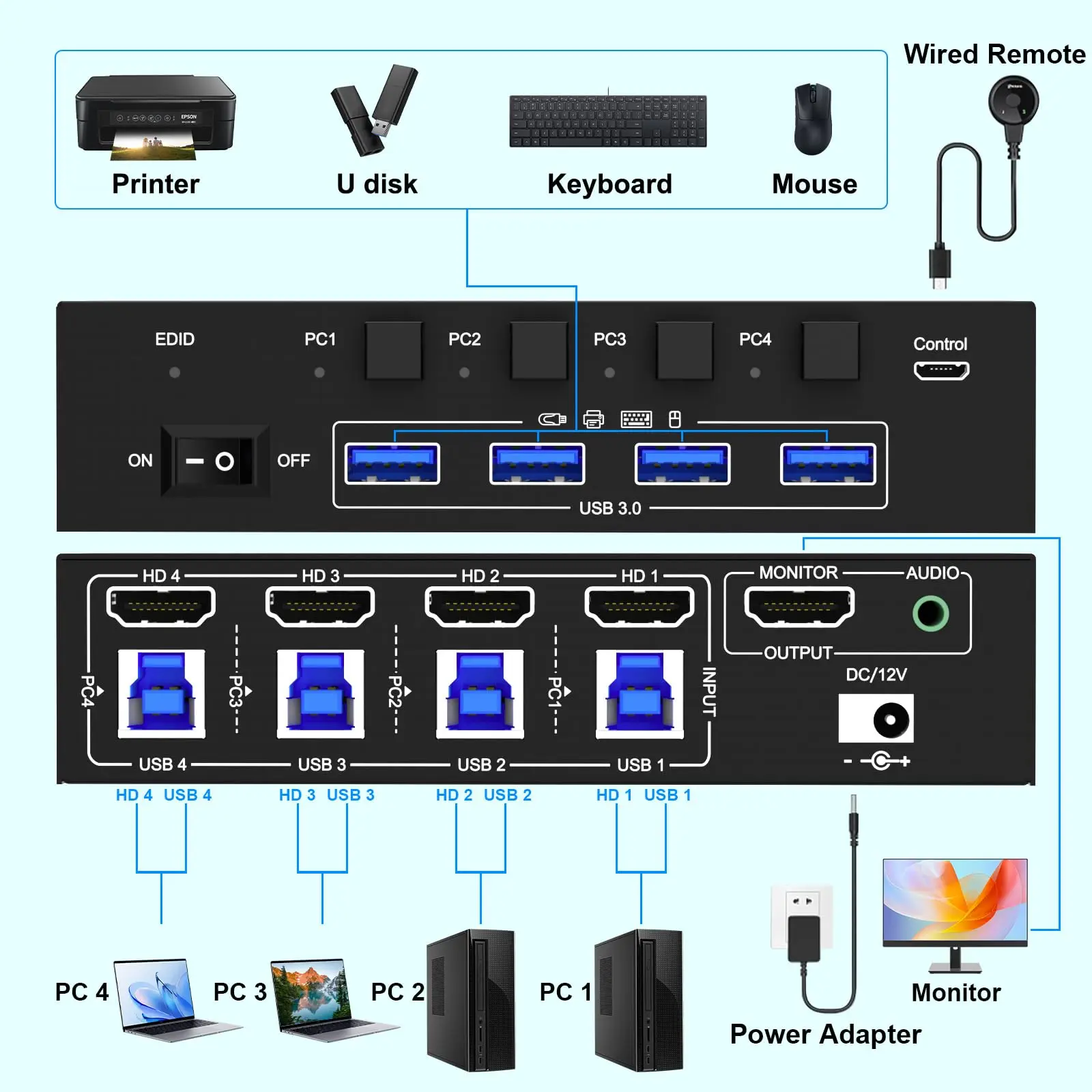 Imagem -03 - Kvm Switch For Computers 8k @ 60hz 4k @ 144hz Simulação Edidusb 3.0 Computadores Share Monitor And Share Keyboard 8k