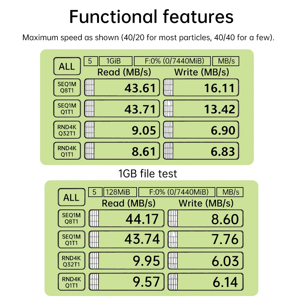 Module de carte EMMC vers TF 1.8/3.3V BGA153 BGA169 vers carte Micro SD carte MMC vitesse de lecture 40 mo/s vitesse d'écriture 20-40 mo/s