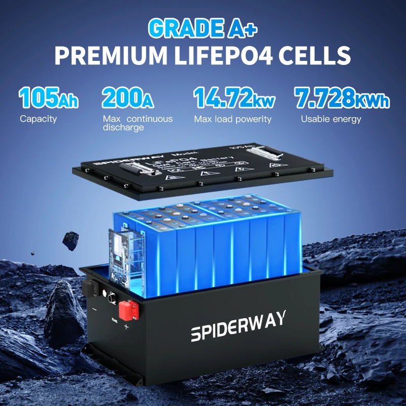 72V 105Ah Golf Cart Lithium Battery for Cushman Hauler Pro X LSV, with 200A BMS & Bluetooth & Mobile APP