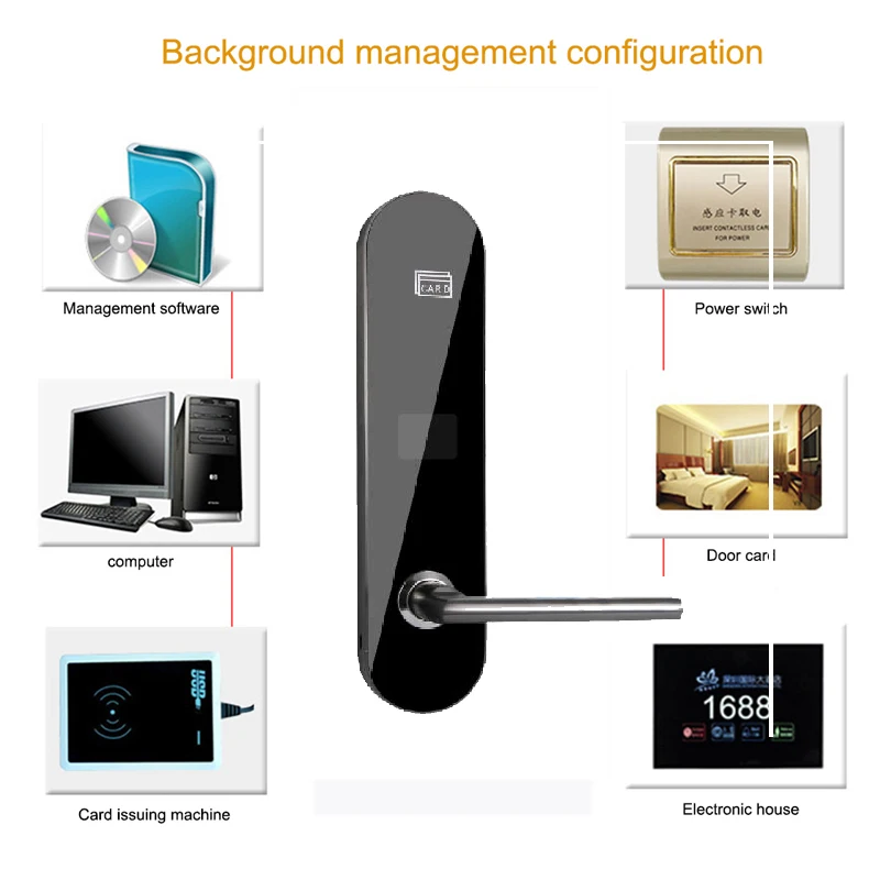 Electronic RFID Hotel Door Lock System Swipe Card Smart Door Lock Intelligent Safe Keyless Electronic Digital Door Lock