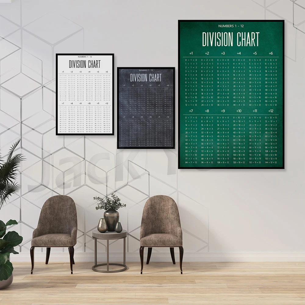 Partition table canvas print, homeschool decor or classroom poster