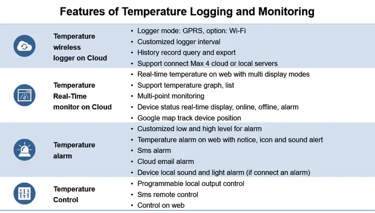 CWT5016 8-channels GSM/Wi-Fi Iot Temperature Alarm Data Logger with Cloud APP Monitoring