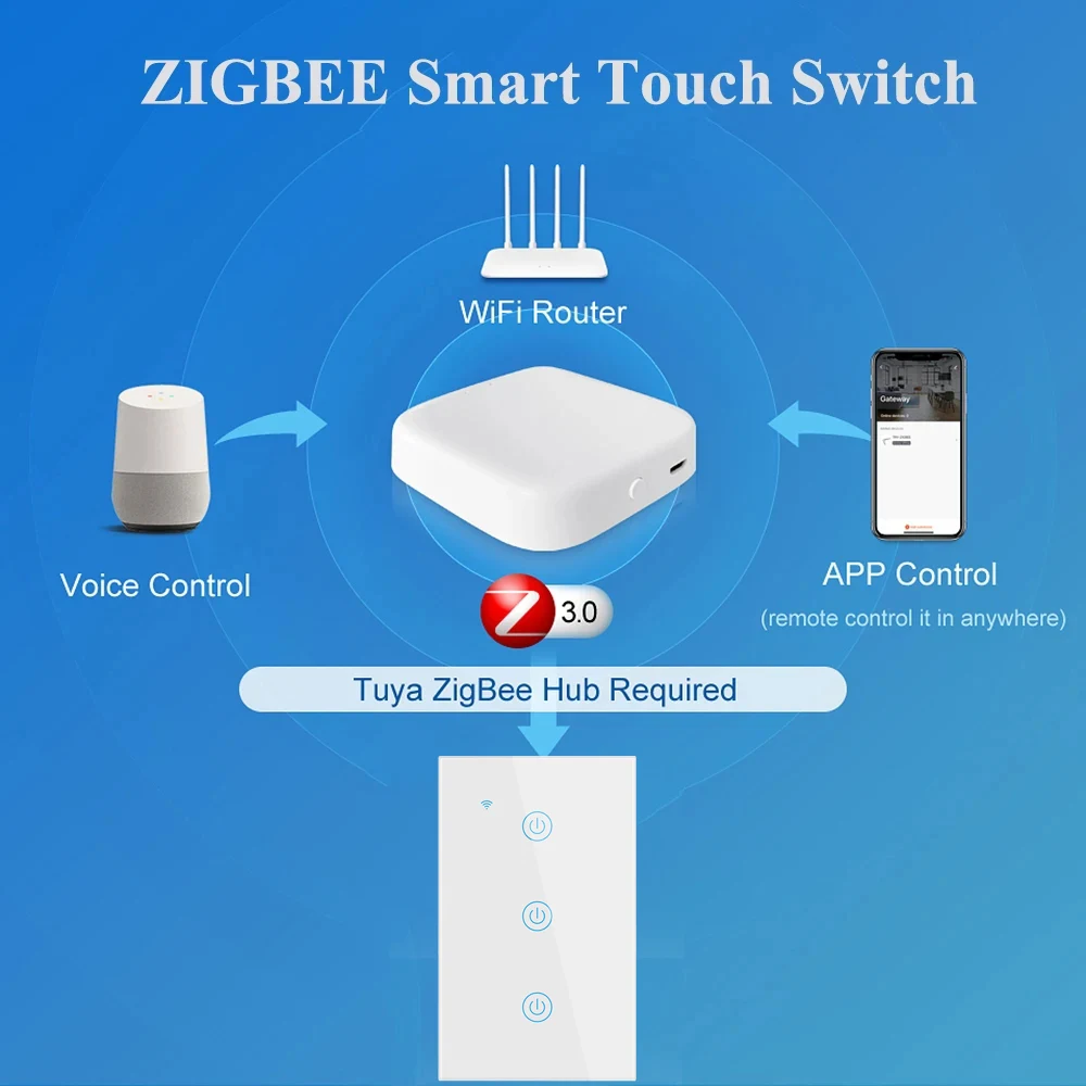 ZigbeeTuya Smart Light Switch Touch WiFi Wall Switch Work With Alexa Google Home Alice Smart Life 1/2/3/4 Gang Need Neutral Wire