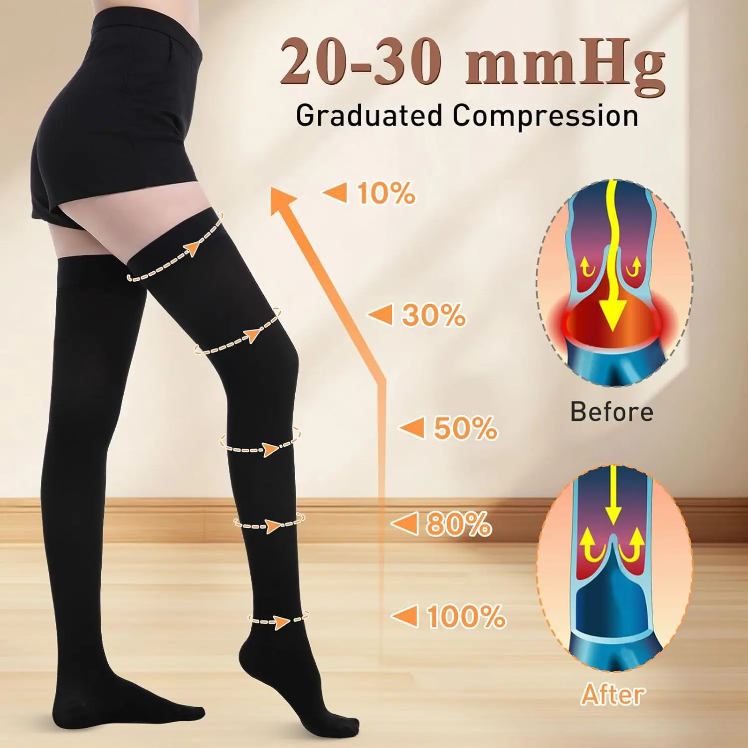 Medical Compression… - image