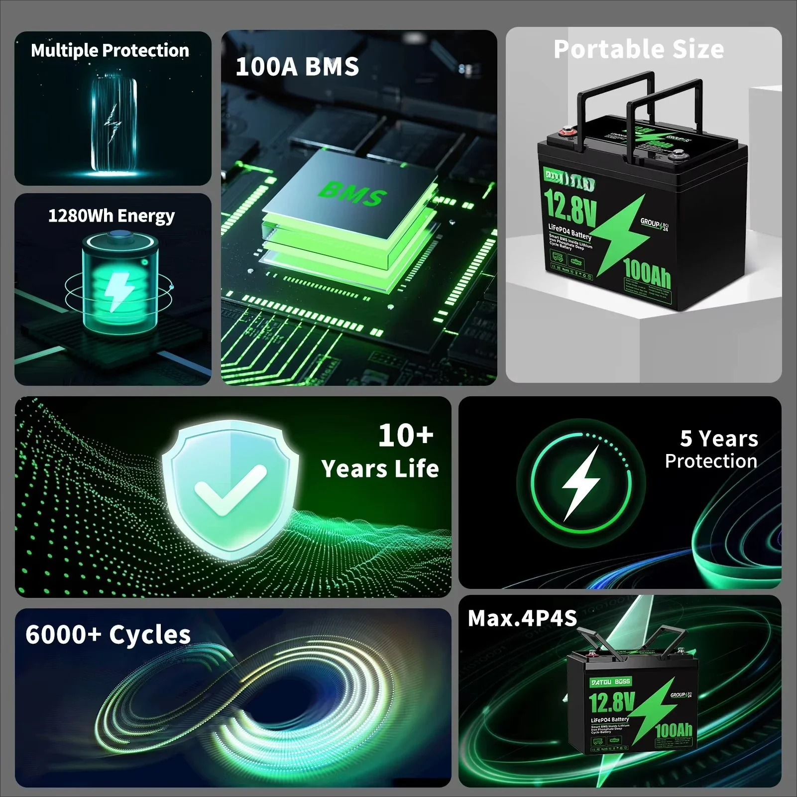Lithium battery, built-in 100A smart BMS, suitable for RV, camping and fishing