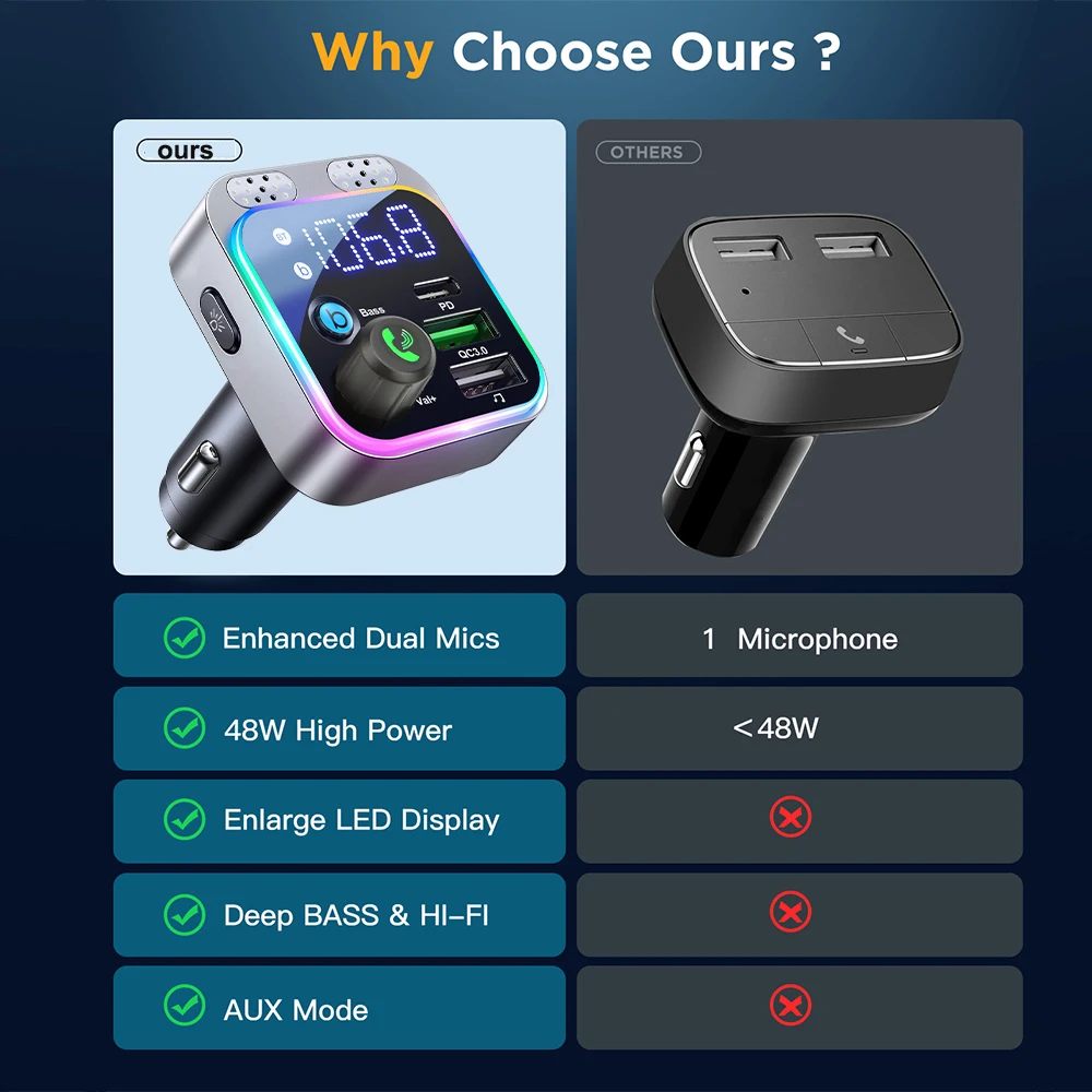 Thumbnail 2 - #78 Latest FM Transmitters Updates